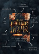 Das Bild zeigt das Buch "Als die Bücher flüstern lernten" von Felicitas Brandt und die enthaltenen Tropes: Grumpy Protagonistin, Fantasy, von Sherlock bis Cinderella, Feenreich, Reisen durch Buchwelten, slowburn, Nerdy Love Interest, magisch, First Love, Sammelband